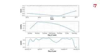 Prophet splits a forecast into trend, weekly, and yearly components
