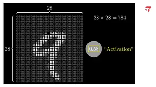 A handwritten 9 becomes 784 pixel activations