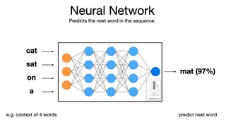 A language model predicts the next word: 'cat sat on a' becomes 'mat'