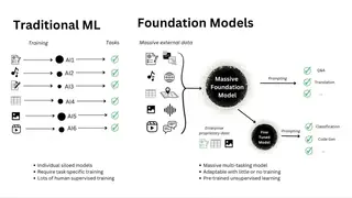 Traditional machine learning versus foundation models