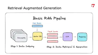 A basic retrieval-augmented generation pipeline