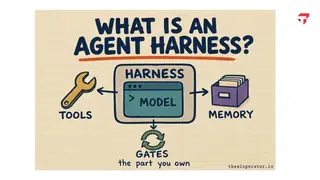 What is an agent harness?