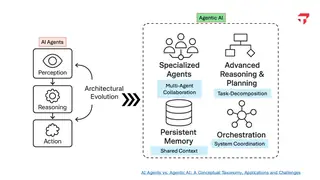 From a single AI agent to agentic AI