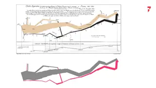 Minard's map of Napoleon's march on Moscow, original and redrawn