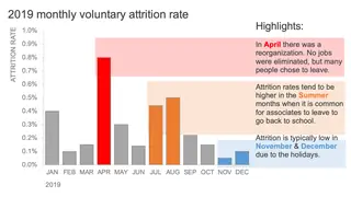 Monthly attrition, with color and shading tying each note to its bars