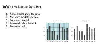 Tufte's five laws of data-ink, with a low and a high data-ink bar chart