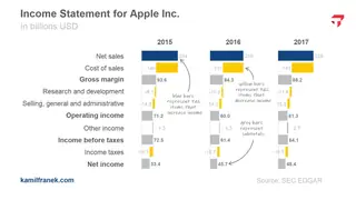 Apple's income statement drawn as a waterfall of bars