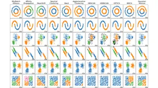 Same data, different algorithms, very different clusters