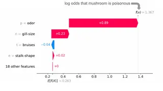 SHAP values: how each feature pushes a mushroom toward poisonous