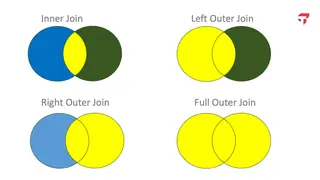 Inner, left, right, and full outer joins