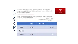 Tesla batteries and self-driving: a conditional probability from a joint table