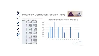 The product of two four-sided dice, as a table and as a bar chart