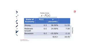 Expected growth of Microsoft stock: multiply across, sum down