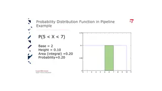 For a continuous variable, probability is area under the curve