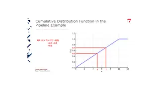 Reading the same answer off the cumulative distribution function