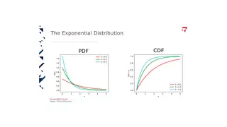 The exponential distribution: time until the next arrival, at three rates
