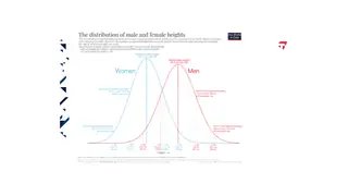 Adult heights for women and men: two overlapping normal curves