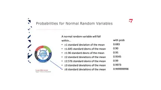 From one standard deviation to six: where Six Sigma gets its name