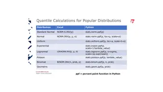 Quantiles for every distribution, in Excel and in Python