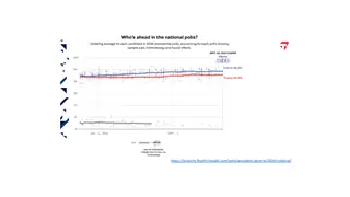 The 2024 national polling average, with its band of uncertainty