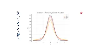 The t distribution: fatter tails with fewer degrees of freedom