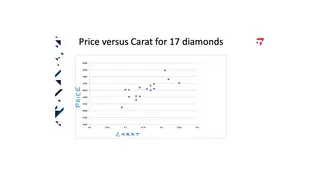 Price against carat for 17 diamonds, the running regression example