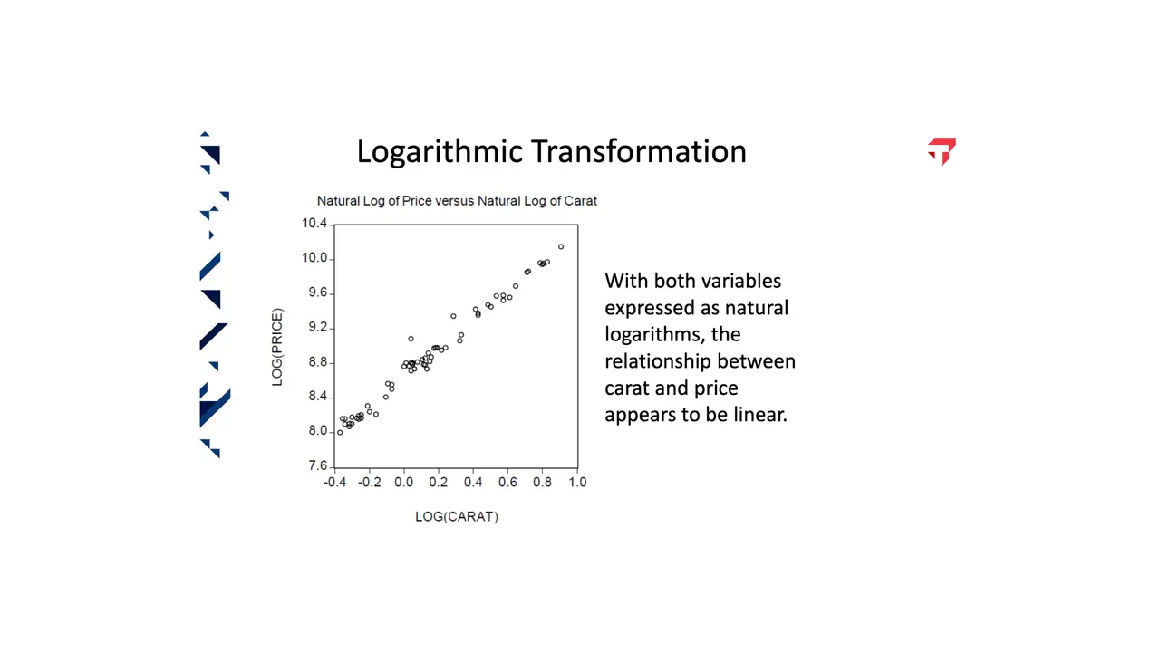 Slide: Take logs of price and carat and the diamond data falls on a line