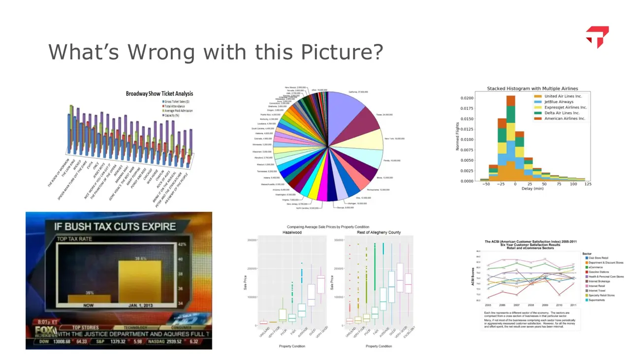 Slide: What's wrong with this picture? Pies, 3D, and clutter
