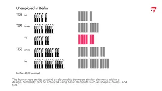 Similarity: unemployment in Berlin, 1928 to 1930, one figure per 25,000 people