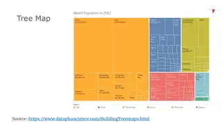 Tree map of world population in 2012, grouped by region