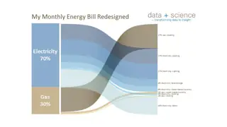 A monthly energy bill redesigned as a Sankey diagram