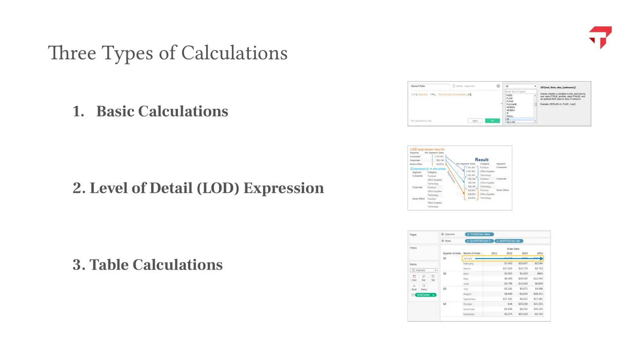 Three types of calculation: basic, level of detail, and table