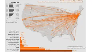 Flow map of 1,053 moves made for work or school, 2000 to 2010
