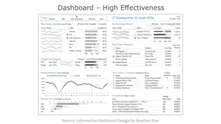 High effectiveness: a dense CIO dashboard that still reads cleanly