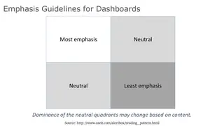 Emphasis guidelines: which quadrant of a dashboard the eye finds first