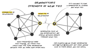 Granovetter's strength of weak ties