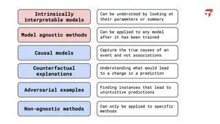 A map of explainable AI methods, from interpretable models to adversarial examples