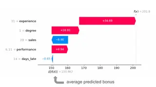 A SHAP waterfall: experience, degree, and sales build up one predicted bonus