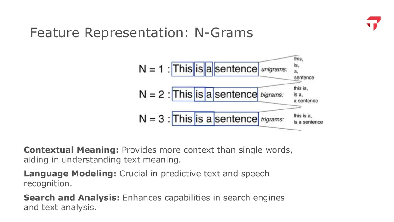 Slide: N-grams: one, two, and three words at a time