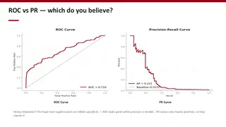 ROC versus precision-recall: which curve do you believe?