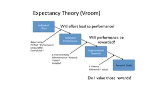 Vroom's expectancy theory as a chain of three questions
