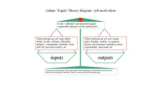 Adams' equity theory: we compare our inputs and outputs to others'