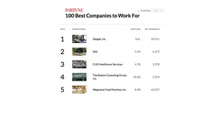 SAS near the top of Fortune's 100 Best Companies to Work For
