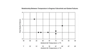 Plotting temperature against engine failures