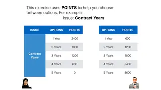 Each issue is worth different points to each side