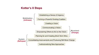 Kotter's eight steps for leading change
