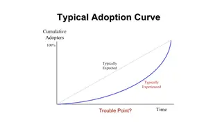 The adoption curve: expected versus experienced