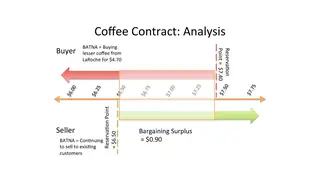 Coffee Contract: mapping each side's BATNA and the bargaining surplus