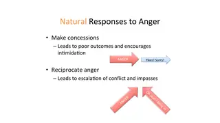 Natural responses to anger lead to concessions or escalation