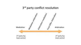 From mediation to arbitration: how much control the third party has